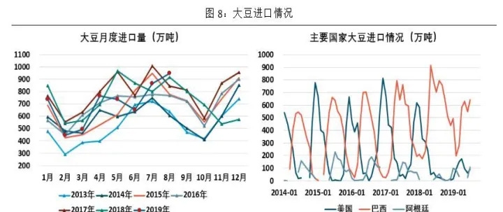 豆粕期货期权运行情况(豆粕期权行权时间规则) (https://www.njaxzs.com/) 黄金期货 第1张