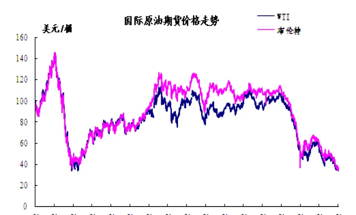 上海石油期货实时行情走势图(石油期货行情实时行情走势图) (https://www.njaxzs.com/) 期货开户 第1张