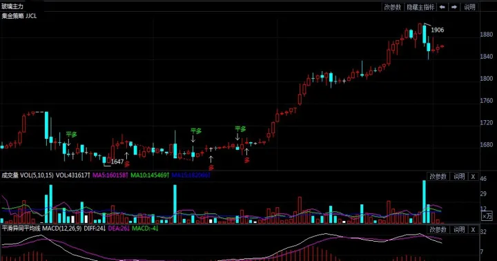 怎么看玻璃期货交易手续费(怎么看玻璃期货实时价格) (https://www.njaxzs.com/) 期货投资 第1张