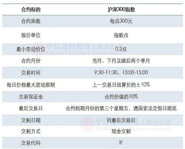 股指期货合约有多少种(股指期货合约被动移仓) (https://www.njaxzs.com/) 原油期货 第1张