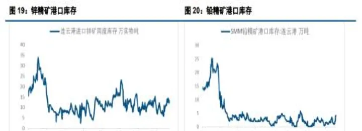 国际铅锌期货实时行情走势(国际期货铅锌价格) (https://www.njaxzs.com/) 原油期货 第1张