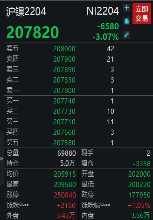 期货镍夜盘几点结束(镍期货夜间交易时间) (https://www.njaxzs.com/) 期货行情 第1张