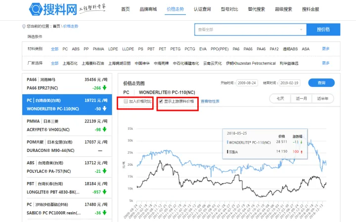 塑料期货pp2101(塑料期货最新实时行情) (https://www.njaxzs.com/) 期货直播间 第1张