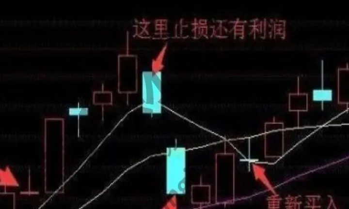 股指期货止盈止损怎样设置(股指期货止损和平仓) (https://www.njaxzs.com/) 原油期货 第1张