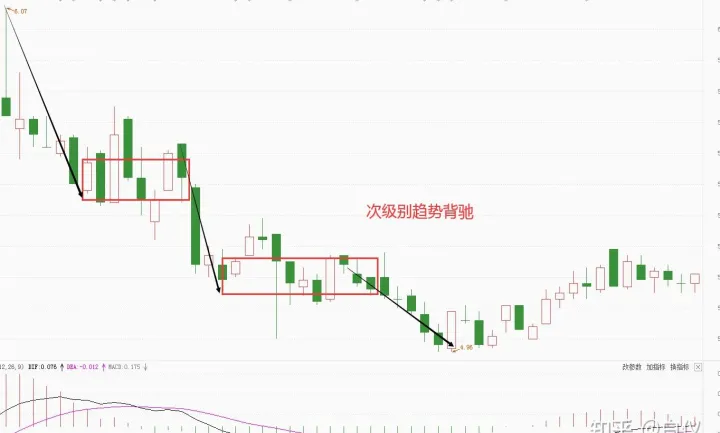 缠论在期货中的应用(缠论适用于期货吗) (https://www.njaxzs.com/) 黄金期货 第1张