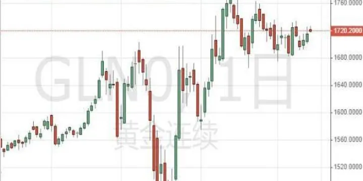 美国黄金期货未来趋势(美国黄金期货市场) (https://www.njaxzs.com/) 期货行情 第1张