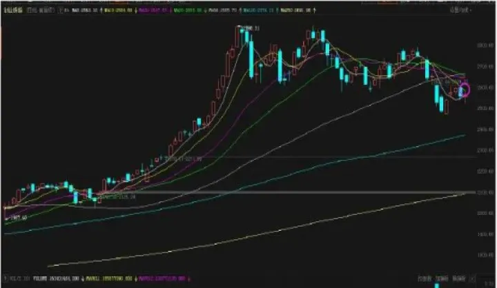 下周交割的股指期货(股指期权交割时间是下午几点) (https://www.njaxzs.com/) 黄金期货 第1张