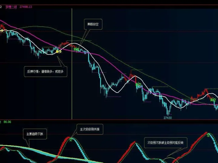 期货交易技巧小知识(期货交易小技巧) (https://www.njaxzs.com/) 内盘期货 第1张