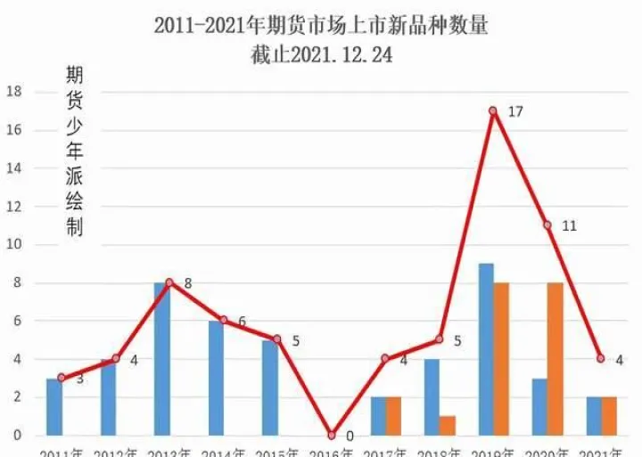 期货交易品种的发展(期货的交易品种是什么) (https://www.njaxzs.com/) 黄金期货 第1张