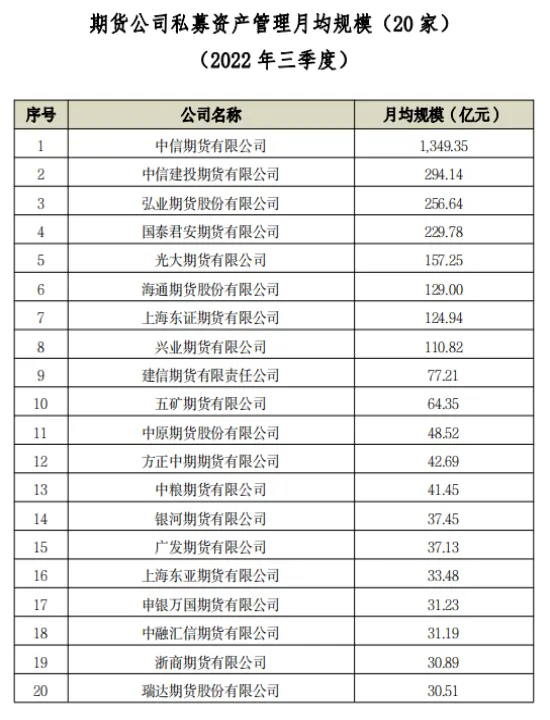 期货资管产品比较(期货资管产品是什么意思) (https://www.njaxzs.com/) 期货行情 第1张