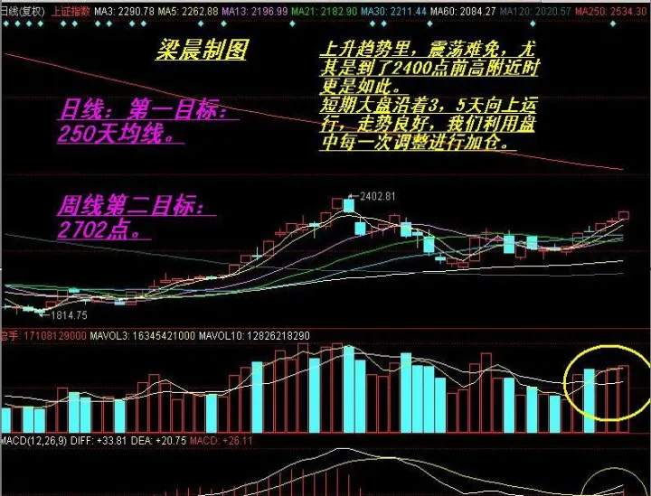 期货中的大盘均线如何设置(期货均线参数设置) (https://www.njaxzs.com/) 期货开户 第1张