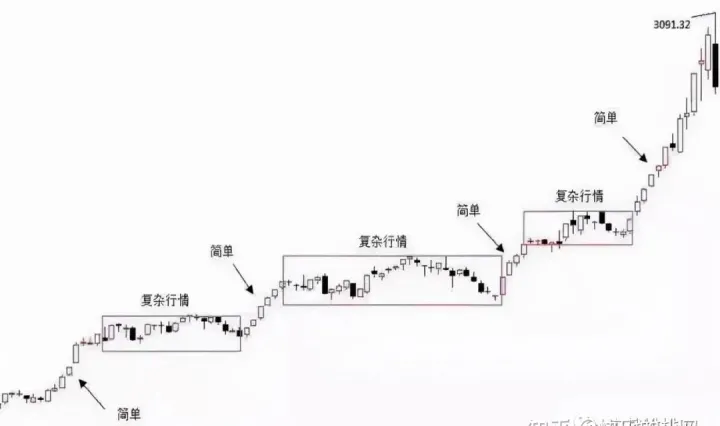 期货k线的颈线(期货k线形态分析) (https://www.njaxzs.com/) 期货投资 第1张