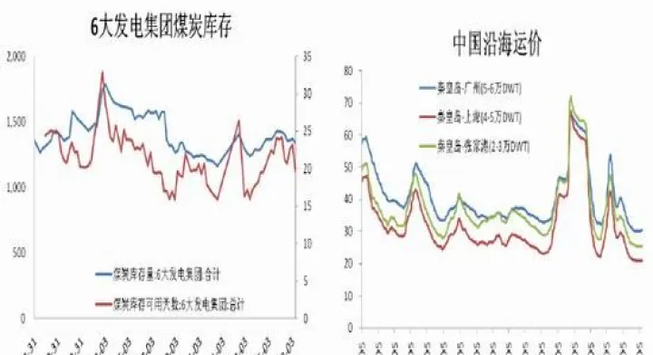 动力煤期货现在怎么回事(动力煤期货退出市场) 期货开户 第1张-爱新财经 动力煤期货现在怎么回事(动力煤期货退出市场) (https://www.njaxzs.com/) 期货开户 第1张