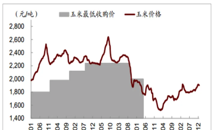 期货玉米怎么算(玉米期货收益怎么计算) (https://www.njaxzs.com/) 期货投资 第1张
