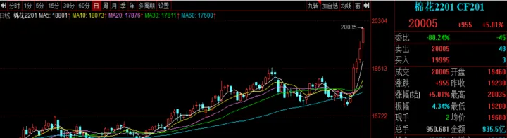 棉花期货主力合约(期货主力合约是什么意思) (https://www.njaxzs.com/) 期货行情 第1张