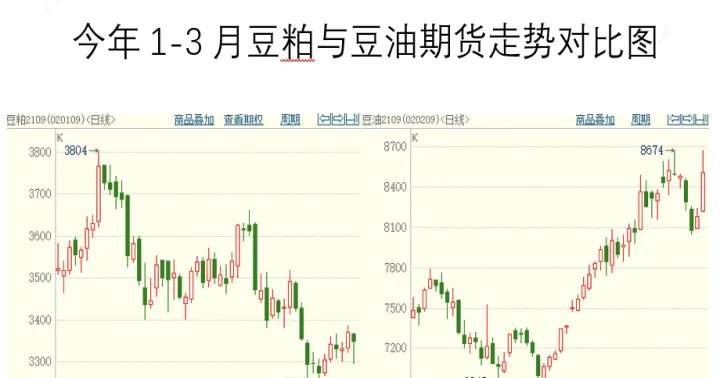 期货燃油和哪个联动(豆粕期货跟什么是联动) (https://www.njaxzs.com/) 期货直播间 第1张