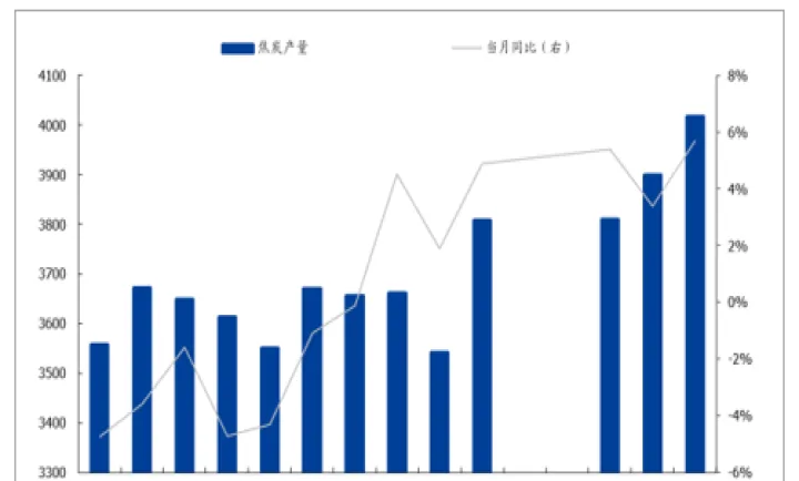 焦炭期货行情影响因素(焦炭价格下跌影响股票) (https://www.njaxzs.com/) 期货开户 第1张