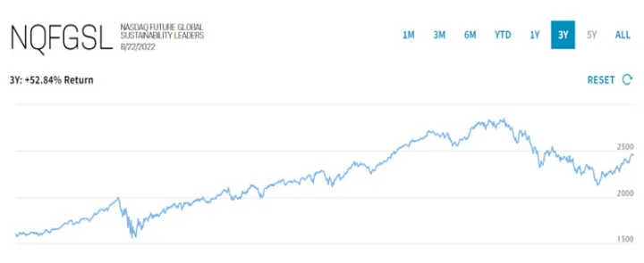纳斯达克期货指数直播(纳斯达克期货行情) (https://www.njaxzs.com/) 黄金期货 第1张