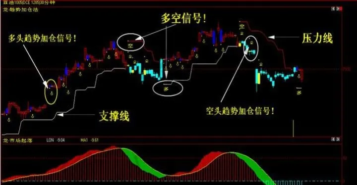期货加仓补仓的心得讲述(期货如果加仓后怎么算成本) (https://www.njaxzs.com/) 黄金期货 第1张
