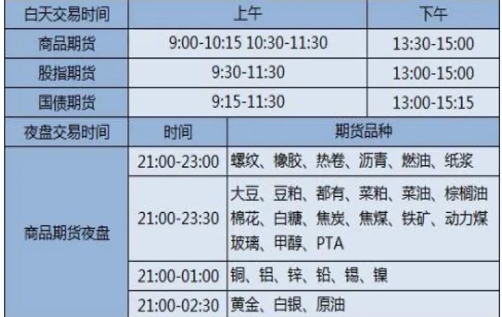 期货交易大单卖出时间怎么算(期货成交明细里的大单) (https://www.njaxzs.com/) 黄金期货 第1张