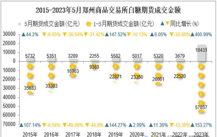 郑州商品交易所上市期货(郑州商品交易所上市的期货品种) (https://www.njaxzs.com/) 期货直播间 第1张