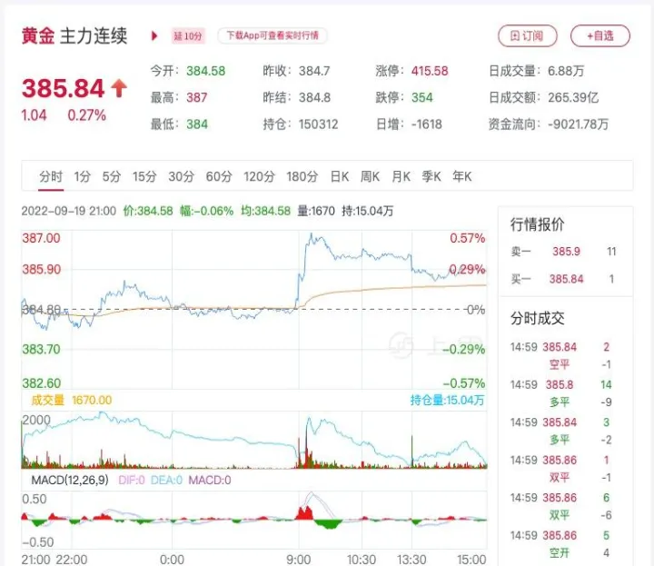 最新黄金期货点位(今日黄金最佳短线图) (https://www.njaxzs.com/) 原油期货 第1张