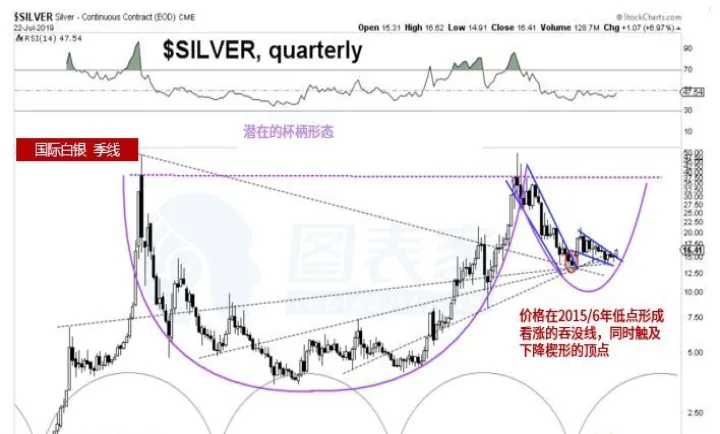 期货行情的未来(期货白银未来行情走势) (https://www.njaxzs.com/) 期货直播间 第1张