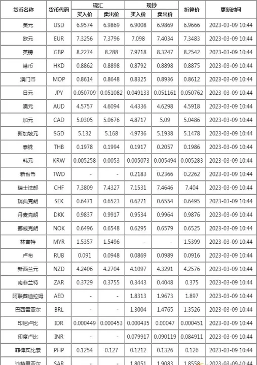 外汇属于期货吗(黄金对美元属于期货还是外汇) (https://www.njaxzs.com/) 黄金期货 第1张