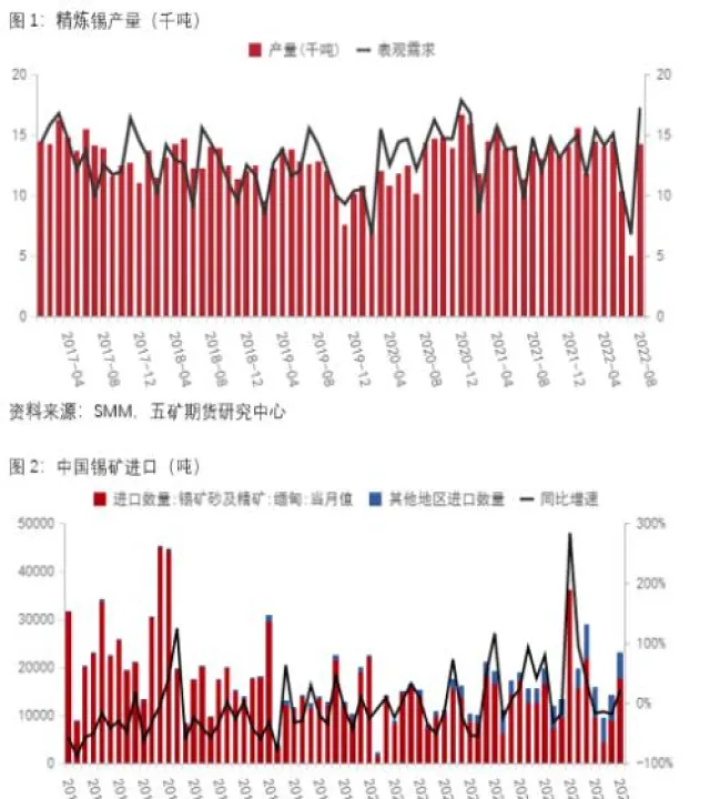 国际锡价期货实时(国际锡价期货实时行情走势) (https://www.njaxzs.com/) 期货直播间 第1张