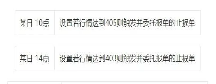 期货止损只是当天有效吗(期货止损能一周有效吗) (https://www.njaxzs.com/) 黄金期货 第1张