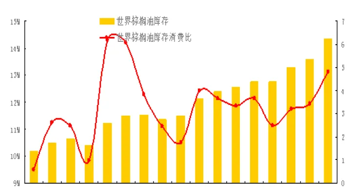 期货棕油怎么样(期货棕榈油对应的股票有哪些) 期货开户 第1张-爱新财经 期货棕油怎么样(期货棕榈油对应的股票有哪些) (https://www.njaxzs.com/) 期货开户 第1张