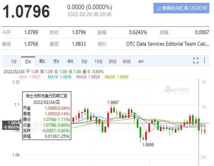 期货和外汇哪个波动大(期货与外汇的区别) 期货开户 第1张-爱新财经 期货和外汇哪个波动大(期货与外汇的区别) (https://www.njaxzs.com/) 期货开户 第1张