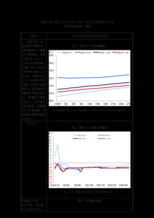 伦铅期货交易时间(伦敦期货交易时间) (https://www.njaxzs.com/) 内盘期货 第1张