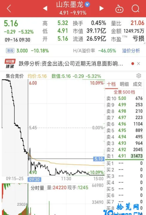 期货集中竞价时间怎么下单(期货竞价怎么下单) (https://www.njaxzs.com/) 期货直播间 第1张