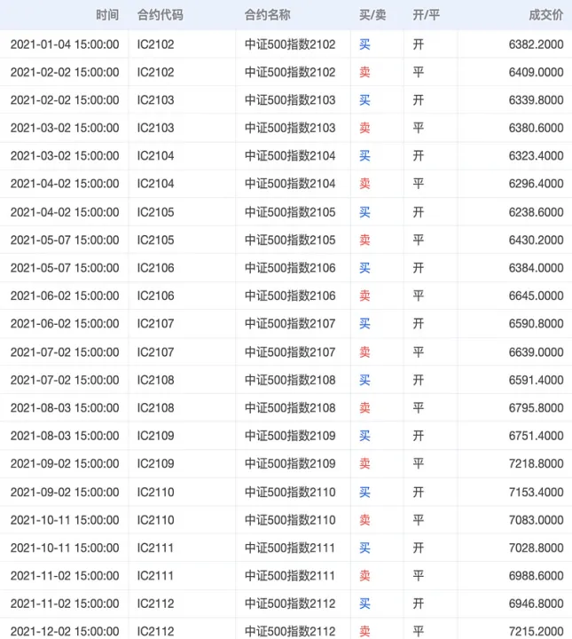 中证500股指期货发展历程(中证500股指期货的交易代码) (https://www.njaxzs.com/) 黄金期货 第1张