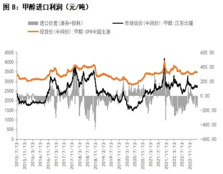 期货甲醇一跳几个点(期货甲醇500点能翻几倍) (https://www.njaxzs.com/) 期货开户 第1张