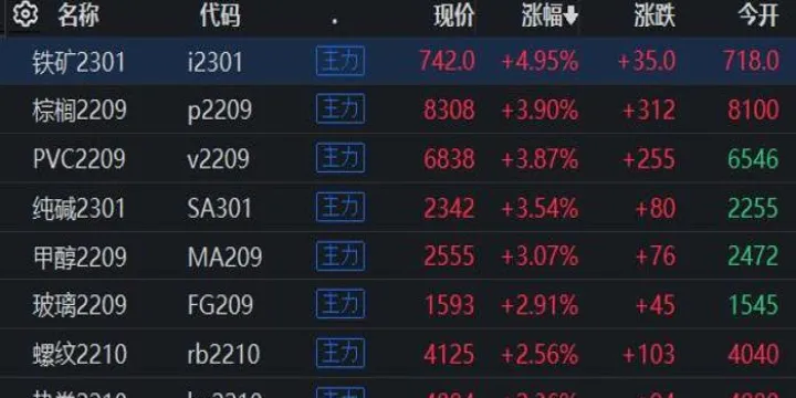 大宗商品期货早盘交易建议(大宗商品期货夜盘开始时间) (https://www.njaxzs.com/) 原油期货 第1张