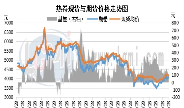 热卷期货在哪看(热卷期货行情怎么看的) (https://www.njaxzs.com/) 黄金期货 第1张