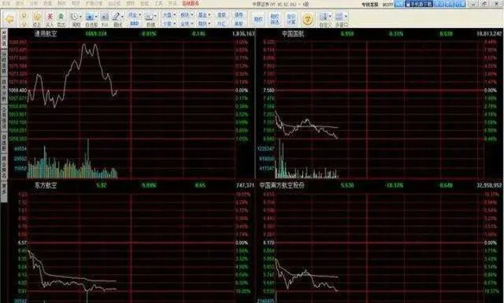 期货均线和成交量关系(期货成交量与均线关系) (https://www.njaxzs.com/) 期货投资 第1张