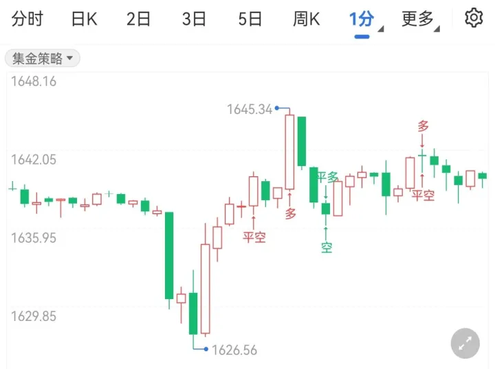 黄金期货一手多少美金(黄金期货一手多少盎司) (https://www.njaxzs.com/) 内盘期货 第1张