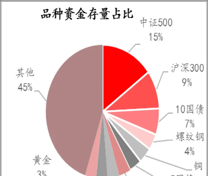 期货资金使用率100(期货资金使用率100会平仓吗) (https://www.njaxzs.com/) 内盘期货 第1张