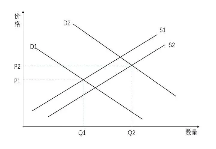 商品期货何时移仓(商品期货到期如何调仓) (https://www.njaxzs.com/) 内盘期货 第1张