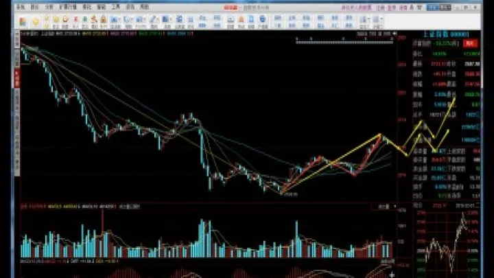 股市新手初步认识股指期货(股指期货快速入门) (https://www.njaxzs.com/) 期货直播间 第1张