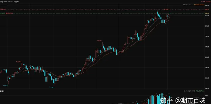期货怎样判断趋势多空(期货怎么判断大趋势) (https://www.njaxzs.com/) 期货行情 第1张