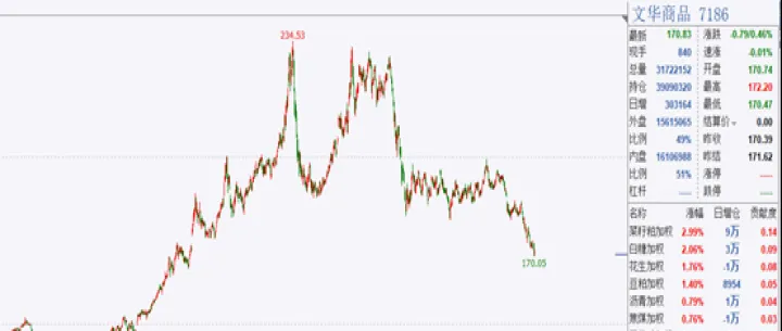 大宗商品期货行情趋势(大宗商品期货走势图) (https://www.njaxzs.com/) 黄金期货 第1张