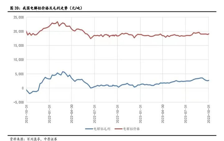 国外有铝期货吗最近(铝的期货有哪些) (https://www.njaxzs.com/) 期货投资 第1张