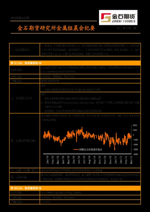 金石期货网上交易(金属期货的交易规则) (https://www.njaxzs.com/) 期货开户 第1张