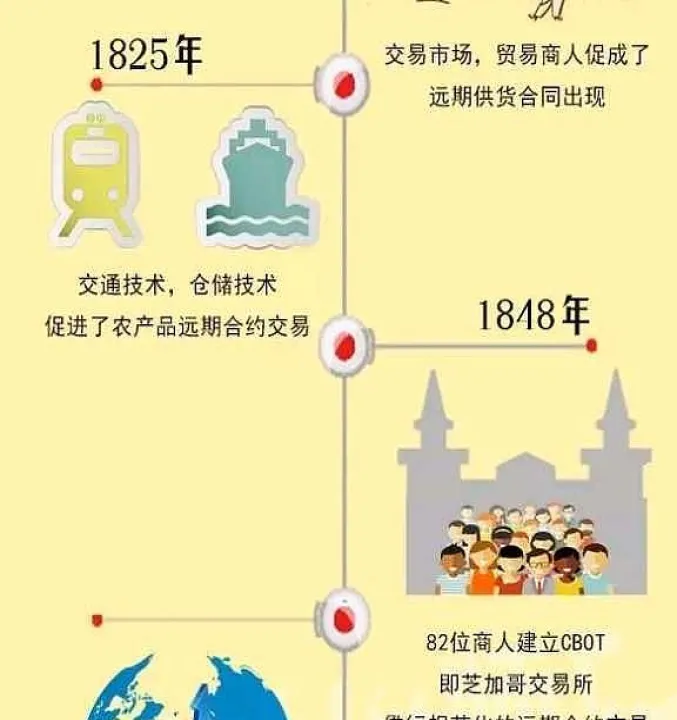 期货从做品种到做市场(期货交易如何全品种做) (https://www.njaxzs.com/) 内盘期货 第1张