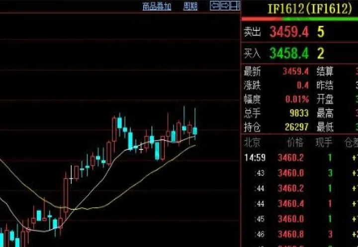 股指期货if1603(股指期货入门知识) (https://www.njaxzs.com/) 期货开户 第1张