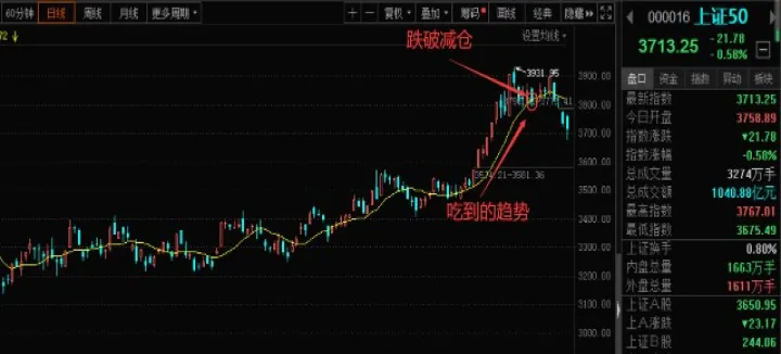 如何查看股指期货加减仓(如何查看股指期货加减仓数据) (https://www.njaxzs.com/) 期货直播间 第1张